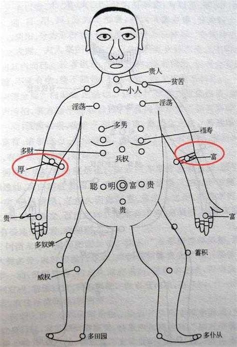 左手臂有痣的女人